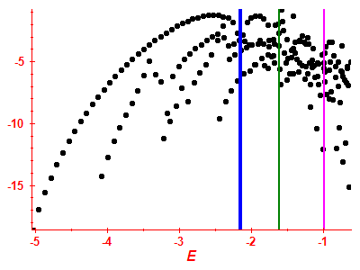 Strength function log